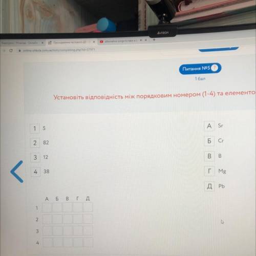 Установіть відповідність між порядковим номером(1-4) та елементом, до якого він відноситься(А-Д)