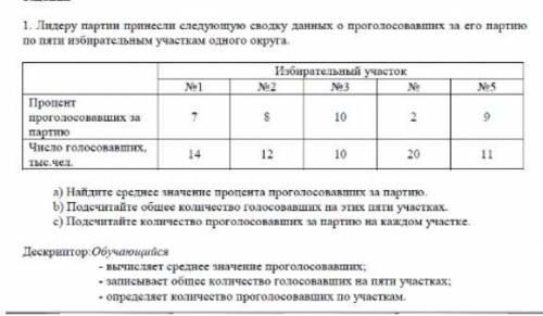 Лидеру партии принесли следующую сводку данных проголосовавших за его партию на его участках:​