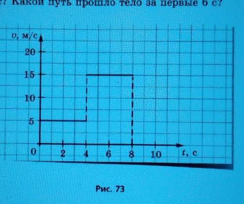 Определите По графику как в двигалось тело в течение первых 4 секунд чем отличалось его движении в т