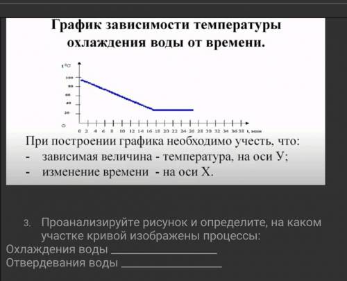 Проанализируйте рисунок и определите , на каком участке кривой изображены процессы :охлаждения воды