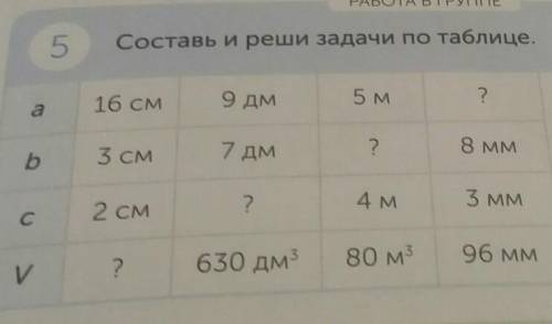 Составь и реши задачи по таблице 4 класс​