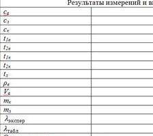 Лабараторная работа по физике 2удельная теплота плавления люда ​