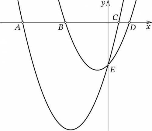 На чертеже схематично изображены графики квадратных трёхчленов y=x2+36x+a и y=x2+9x+a. График первог