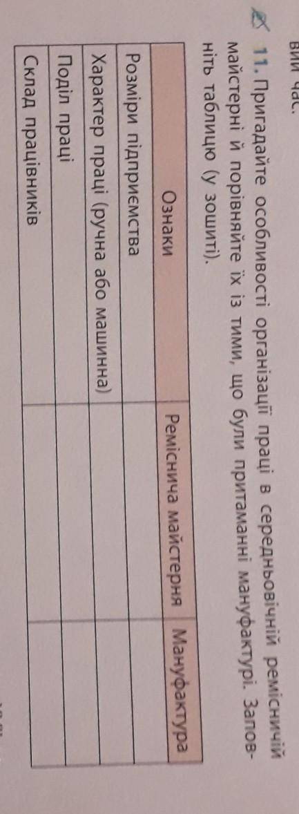 пригадайте особливості організації праці в середньовічній ремісничі майстерні й порівняйте їх із тим