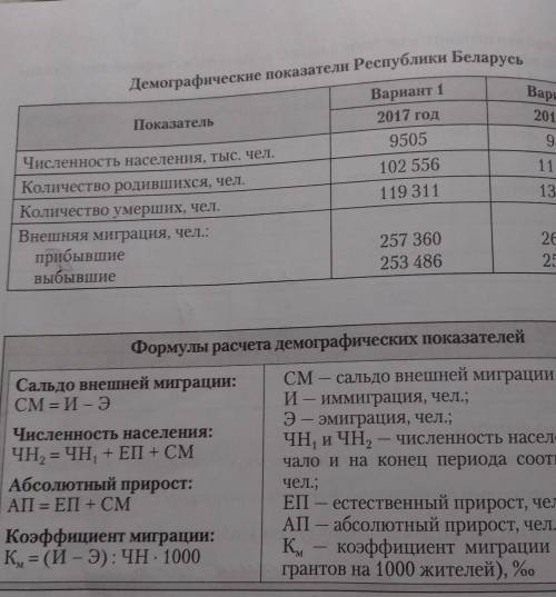 На основе статистических данных национального статистического комитета республики Беларусь (табл. 2)