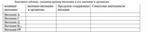 Заполните таблицу, указывая пример витамина и его значение в организме.