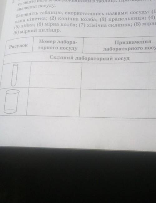 Заповніть таблицю, скориставшись назвами посуду: (1) градуйо- вана піпетка; (2) конічна колба; (3) к