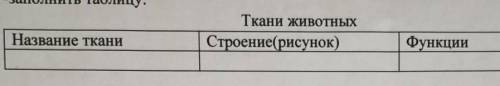 нужно составит таблицу по всем видам тканей дивотных​