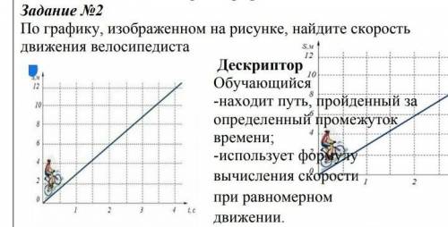 По графику изображённому на рисунке найдите скорость движения велосипедиста​