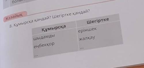 Жазайық 8. Құмырсқа қандай? Шегіртке қандай?ҚұмырсқаШегірткееріншекшыдамдыеңбекқоржалқау​