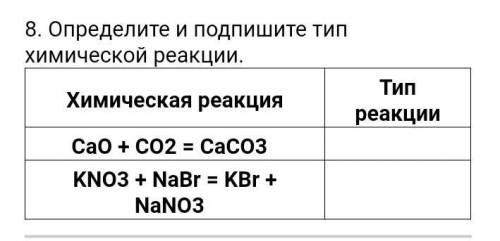 Определите и подпишите тип химической реакции​