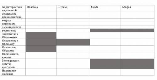 Заполнить таблицу по роману Обломов