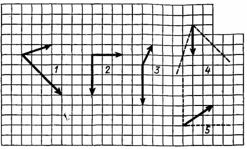 Начертить какие вектора складываются? Рис 4,5