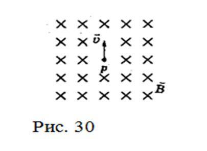 Зобразіть траєкторію, по якій буде рухатися протон у магнітному полі (рис. 30). Изобразите траектори