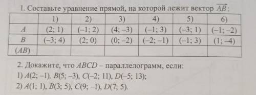 Докажите, что ABCD - параллелограмм, если: 1) А(2; -1), B(5; -3), C(-2; 11), D(-5; 13);2) А(1; 1), B