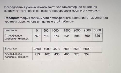 Постройте график зависимости атмосферного давления от высоты над уровнем моря