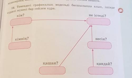 14. Төмендегі графикалық модельді басшылыққа алып, ішінде күрделі мүшесі бар сөйлем құра.мүлкім?не і