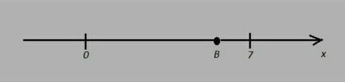 На координатной прямой отмечена точка B.  Известно, что она соответствует одному из четырёх указанны