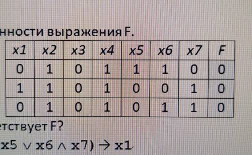 Дан фрагмент таблицы истинности выражения F 1) (x2^x3 v x4^x5 v x6^x7)→ x1 2) (x1^x3 v x4^x5 v x6 ^