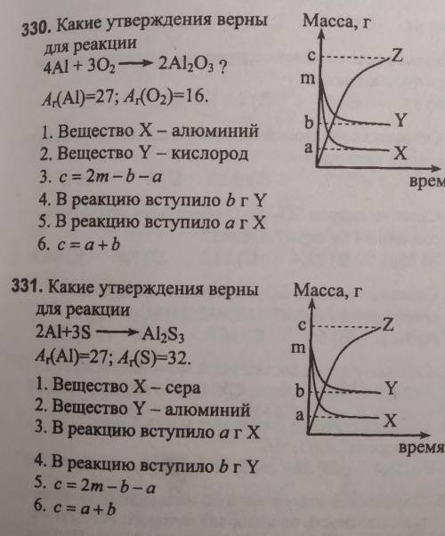 Не понимаю как решить с объяснениями