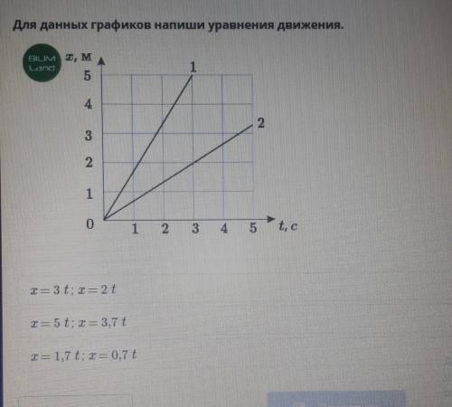 Для данных графиков напиши уравнение движения.​