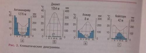 определите, каким типам климата соответствуют климатические диаграммы, представлена в параграфе ОЧЕН