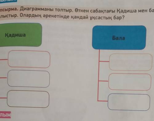 Диаграмманы толтыр откен сабак