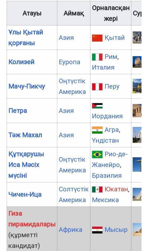 әлемнің жаңа жеті кереметі туралы ізденіп,солардың бірі туралы сипаттамалық эссе жазыңдар.Біріккен ж