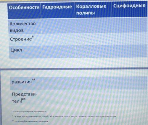 Заполните таблицу Биология