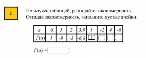 Найти закономерностьa=0 f(a)=1a=5 f(a)=-9a=2 f(a)=-3a=3,9 f(a)=-6,8