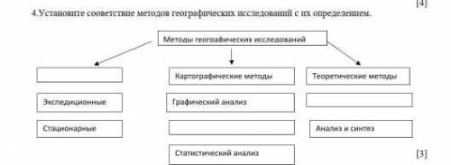 Соч по географии с 4 заданием ОЧЕНЬ НУЖЕН ОТВЕТ ​