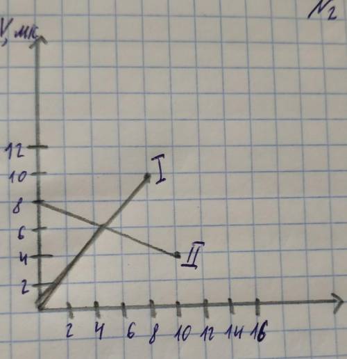 Пользуясь графиком, поясните, как двигались тела? Найдите перемещение тел. (кто сделает, скину 10₽ н