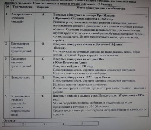 Приведи в соответствие. Соотнеси правую графу таблицы, где написаны место первого обнаружения и особ