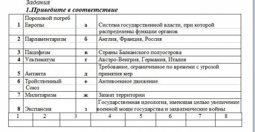 Приведите в соответствие 1 Пороховой погреб Европы а Система государственной власти, при которой ра