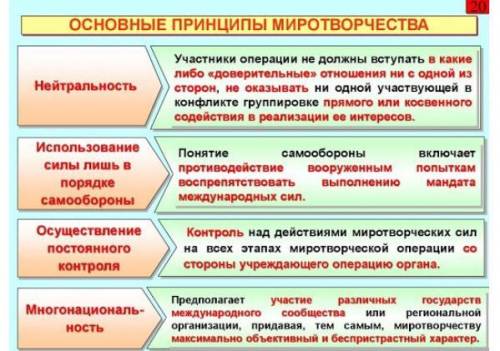 Рассмотри несплошной текст. Преобразуй его в сплошной текст из 5-6 связных предложений.