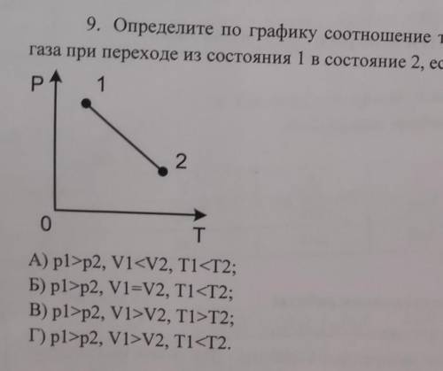 9. Определите по графику соотношение термодинамических параметров идеального газа при переходе из со