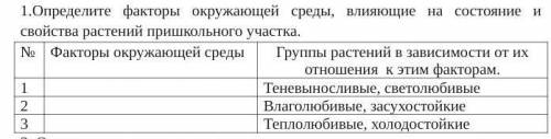 .Определите факторы окружающей среды, влияющие на состояние и свойства растений пришкольного участка