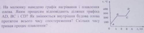 На малюнку наведено графік нагрівання і плавлення олова. Яким процесам відповідають ділянки графіка