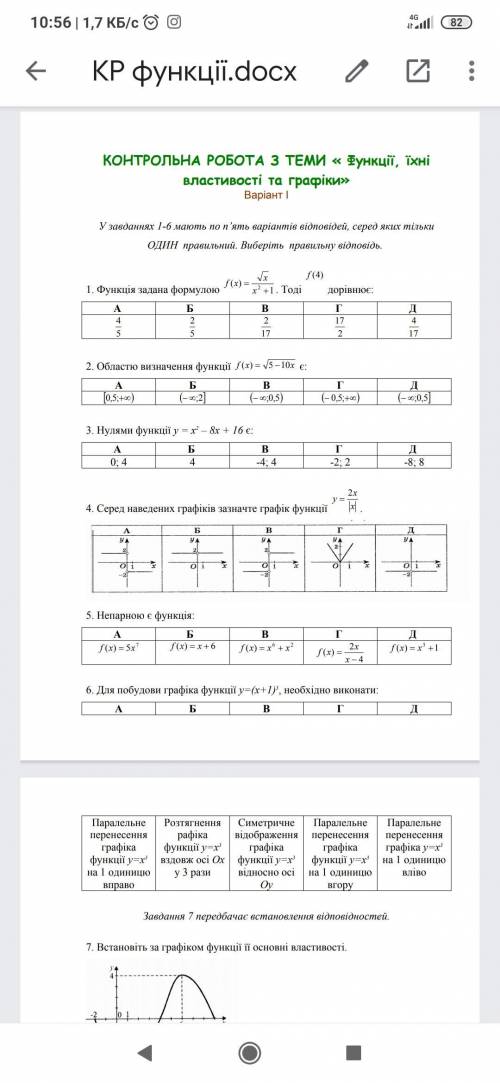 Контрольная работа з тема функции їх властивості та графіки