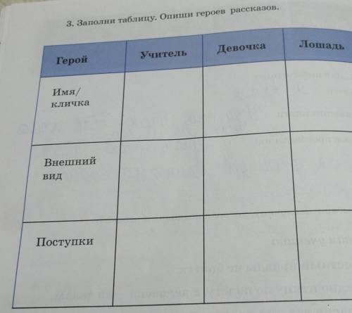 заполнить таблицу по рассказу Я. Акима учитель Так - Так и его разноцветная школа ​