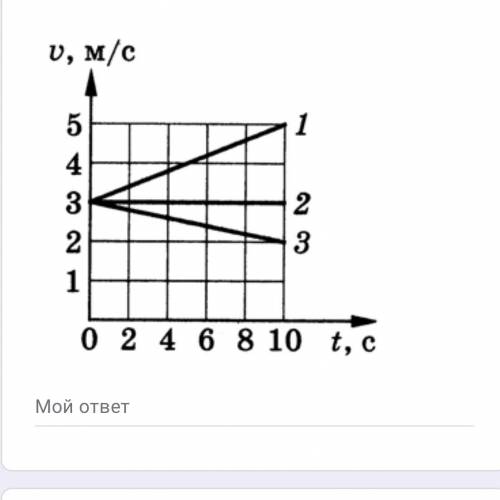 На рисунке изображены графики проекций скоростей трех тел. Определите для первого тела: 1) направлен