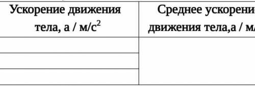 9.  Выполняя лабораторную работу, ученик изучал движение тела по наклонной плоскости из состояния по