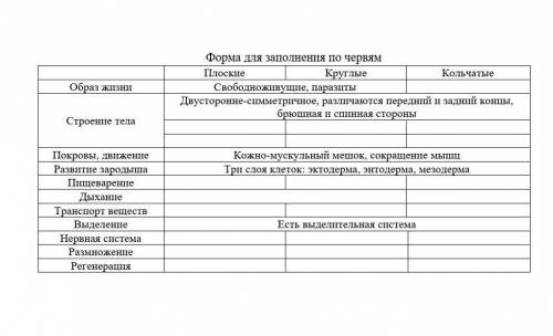 Заполните таблицу Биология.​