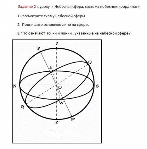 Система небесных координат