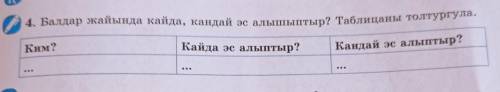 Балдар жайында Кайда,кандай эс алышыптыр ?таблицаны толтургула​