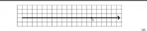 Точка С - середина отрезка AB если C(-4), B(2), то изобразите координату точки А.