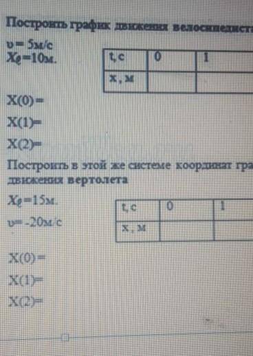 Построить график движения велосепидиста u= 5 м/с Х0= 10м. Х(0)=Х(1)=Х(2)=Построить в этой же системе