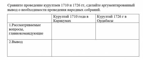 Помагите сдавать сор через 10 мин​