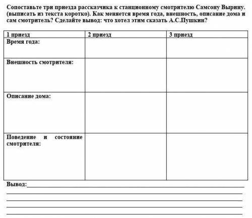 Сопоставьте три приезда рассказчика к станционному смотрителю Самсону Вырину. (выписать из текста ко