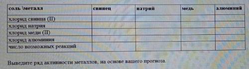 1) Здесь не нужно писать уравнения, а только поставить +там, где реакция будет протекать, и - , где